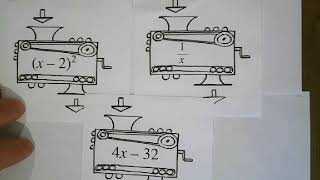 CPM Integrated I Lesson 111 Function Machines [upl. by Nonahs]