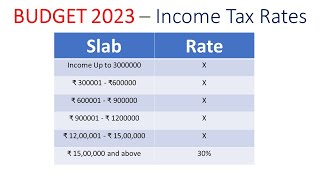 Income Tax Slab Rate FY 202324 AY 202425 in Budget 2023  FM Nirmala Sitaraman [upl. by Eentrok]