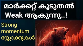 Share market latest updateswealthy life malayalamSwing trade stockstock to buyshare news [upl. by Pickard]