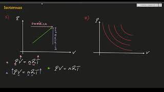 Isotermas [upl. by Ahsinyd]
