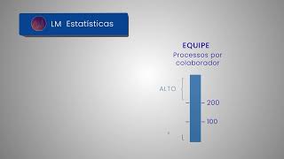 Como medir a eficiência da equipe [upl. by Xineohp]