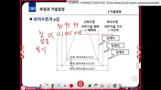 03 005 기초통계 추정과가설검정 측정불확도 사경환 [upl. by Cohin]