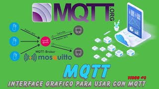 MQTT 3  MQTT Explorer usar mqtt de forma grafica [upl. by Bein202]