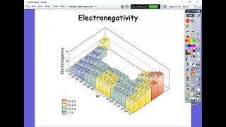 Ionization Energy and Electronegativity Trends [upl. by Alegnasor]