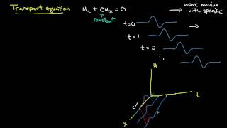 PDE 3  Transport equation derivation [upl. by Feliza]