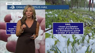 What is graupel and how is it different than hail Colorado weather explainer [upl. by Renate938]