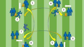 Senior Gaelic Football Drills – Try these 10 [upl. by Yrot]