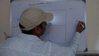 Ramachandran Plot secondary structure of protein [upl. by Aciretnahs]