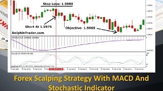 Forex Scalping Strategy With MACD And Stochastic Indicator [upl. by Potash]