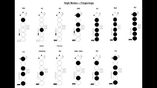 High Notes Top Tones Flageoletts – Teil 6 Grifftabelle bis F4 Saxophon Praxis Tipps [upl. by Arny]