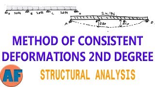 How to Use the Method of Consistent Deformations to Solve a 2nd Degree Indeterminate Beam [upl. by Staffan]