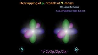 Sigma amp pibonds in FluorineNitrogen amp Oxygen  DrAmal K Kumar [upl. by Iliak802]