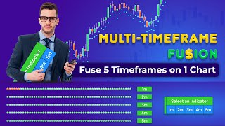 NinjaTrader 8 MultiTimeframe Fuion Indicator Overview [upl. by Priest]
