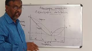 Azeotropic mixtures Azeotropic distillation [upl. by O'Connell499]