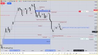 This Is How ICT Pyramids Trade Positions ICT Concepts [upl. by Otrevogir978]