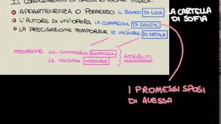 Il complemento di specificazione [upl. by Jeffery]