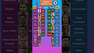 Chelsea vs Forest Lineup Cost [upl. by Wallas65]