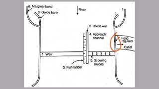 Diversion Headworks  Components of diversion headworks  Irrigation Engineering [upl. by Notterb]