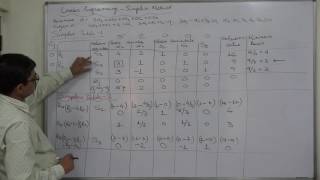 Simplex Method 12 When there is tie between two rows Part 3 of 4 [upl. by Icart]