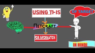 HOW TO FIND INFORMATION using NERCRAFT हिंदी में  HACKERA [upl. by Johnath762]