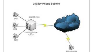 Introduction to Cisco Unified Communications Tutorial [upl. by Auof204]