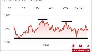 SHARE MARKET LATEST NEWS TODAY STOCK MARKET NEWS BEST TIME TO BUY THESE SHARES VOICE OF MARKET [upl. by Dweck]