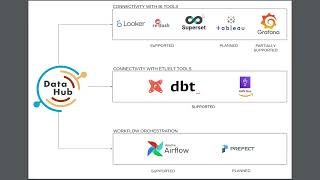 DataHub Introduction and Connectivity  Hashmap Megabytes 29 [upl. by Cavanaugh]