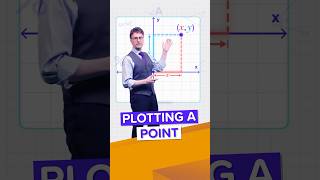 How to plot a point on a Cartesian plane [upl. by Rudd]