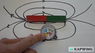 Bar Magnet Experiment Explanation Making magnetic field visible with Compass [upl. by Brecher]