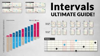 INTERVALS for Guitar –crystal clear and ultimate guide [upl. by Dahaf173]