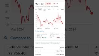 Mukesh Ambanis Stock💰💰 August Rush stockampSlipping Away Stock🚀🚀 [upl. by Arol]