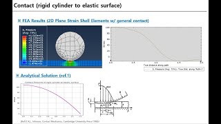 Abaqus FEA  Contact Mechanics of Rigid Cylinder to Elastic Surface [upl. by Enilauqcaj]