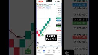 Most profitable Renko setup  Renko trading strategy  bitcoin forex [upl. by Liu]