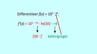 De afgeleide van exponentiele en logaritmische functies [upl. by Ellyn]