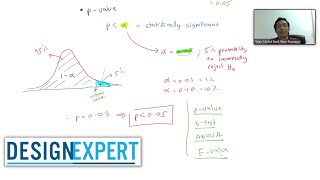 7 Understanding Statistic in DOE  Part 1 [upl. by Kress]