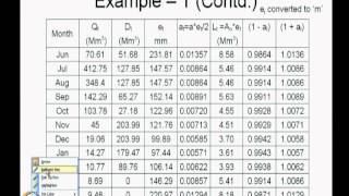 Reservoir capacity using Linear Programming 1 [upl. by Behlau850]