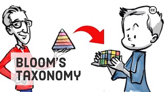 Bloom’s Taxonomy Structuring The Learning Journey [upl. by Barmen464]