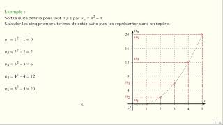 Suites numériques Terminale Techno Partie 1 [upl. by Kennan]