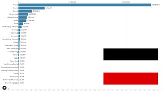 The Population of German States 1871  1939 [upl. by Sesom329]