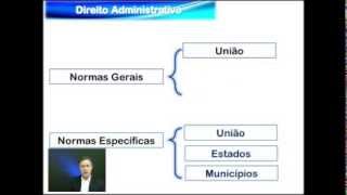 Direito Administrativo │ Licitação │ Competência legislativa [upl. by Berner535]