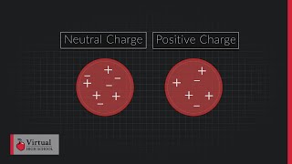 Charging by Induction [upl. by Jameson]