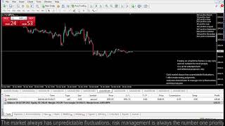 Live XAUUSD FTMO Fund My Trading Strategy 1612024 [upl. by Rapp]