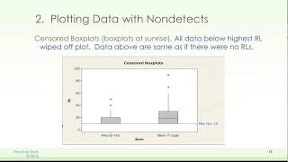 Nondetects and Data Analysis [upl. by Aggri]