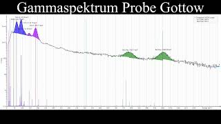 Geschichtsträchtige Proben Trinitit amp die Kontamination der Versuchsstelle Gottow [upl. by Gnort]