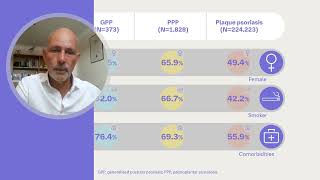 Epidemiology and HCRU for GPP PPP and plaque psoriasis in England M Frysz et al [upl. by Ahsan]