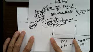 E383 lec15 PIC Microcontroller PWM Mode [upl. by Tabor]