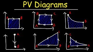 PV Diagrams How To Calculate The Work Done By a Gas Thermodynamics amp Physics [upl. by Akiram]