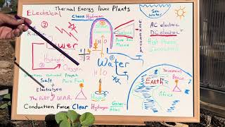 Clear Hydrogen by Conduction Force Generation Project Oasis Joseph Project Planetary Regeneration [upl. by Atikaj]