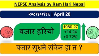 20810116  Nepse daily Market Update  Stock Market Analysis by Ram Hari Nepal [upl. by Flowers]