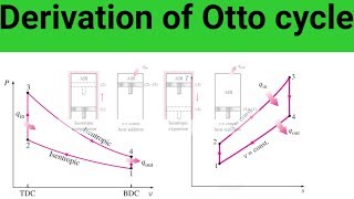 Otto cycle Efficiency of Otto cycle derivation in hindi [upl. by Toney]